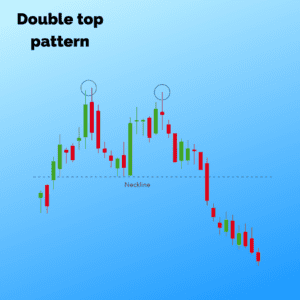 Double top pattern
