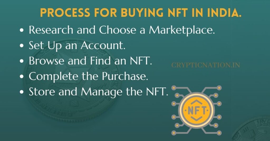 Process For Buying NFT In India.