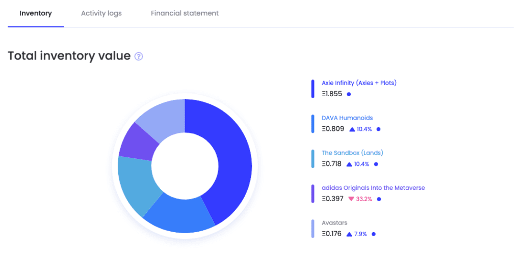 Portfolio management feature feature pf NFT bank