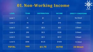 Non-Working Income