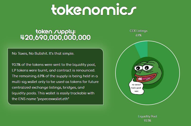 Pepe coin Tokenomics