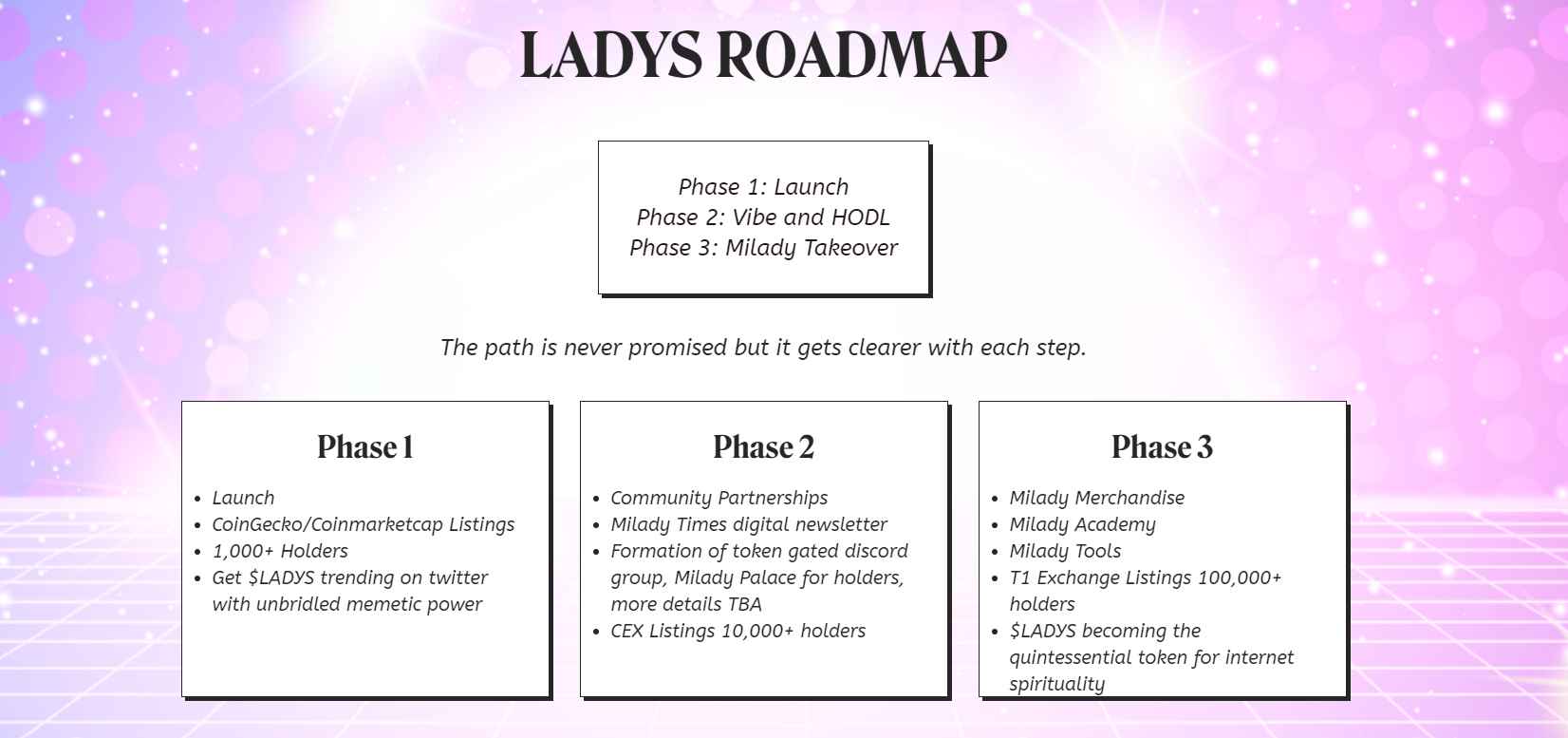 Future Roadmap of Milady Meme Coins