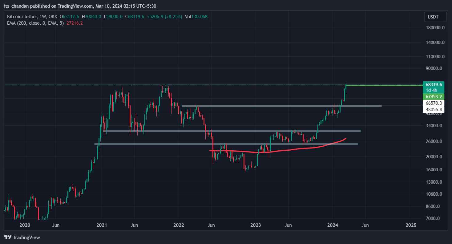 Best Crypto To Buy Before Halving For Long Term