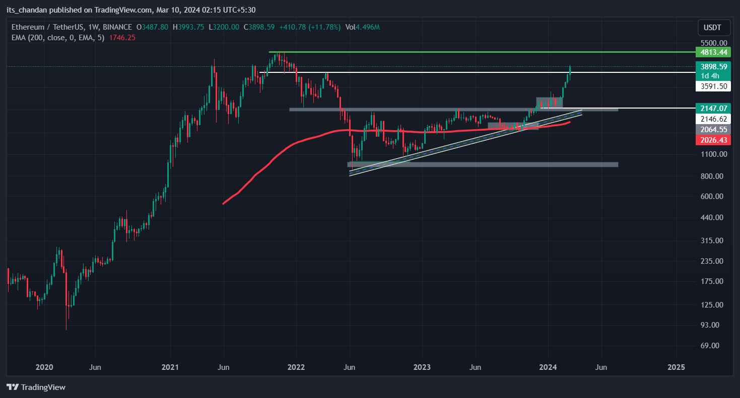 Best Crypto To Buy Before Halving For Long Term