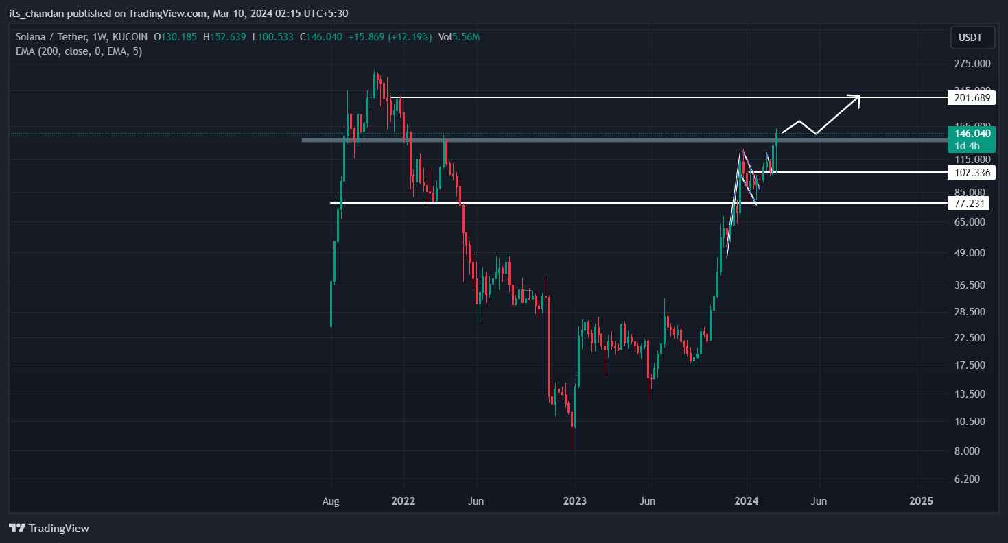 Best Crypto To Buy Before Halving For Long Term